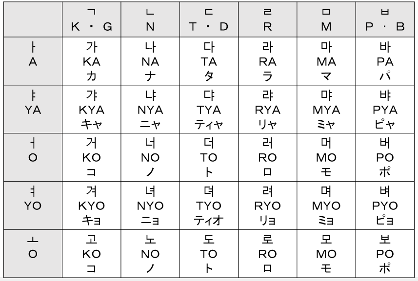 母音 韓国 語